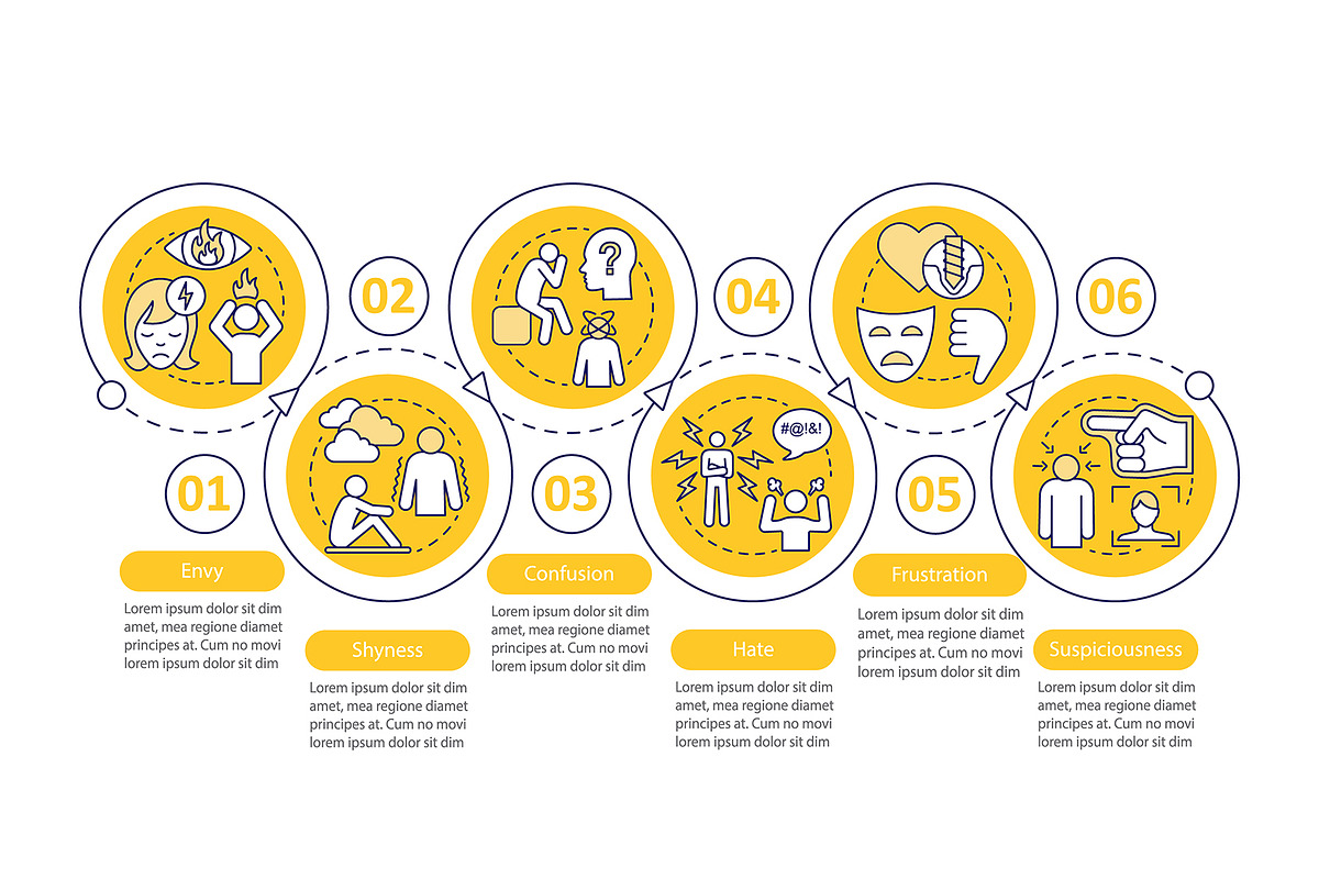 Negative emotions vector infographic, a Templates & Theme by IMG Visuals