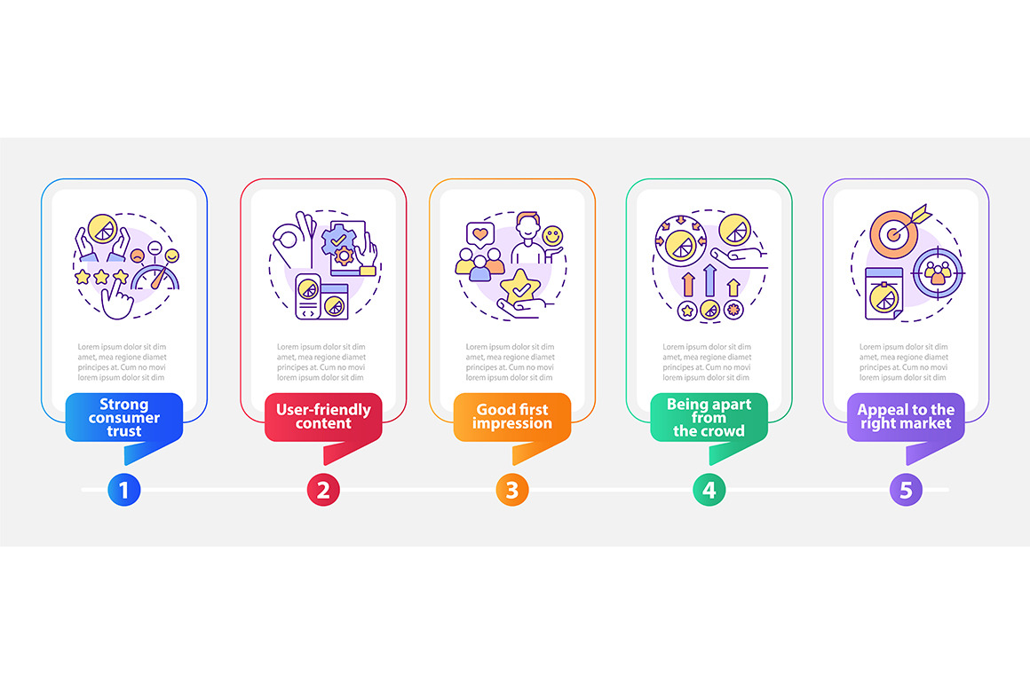Good design importance infographic, a Templates & Theme by IMG Visuals