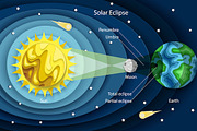 Solar system education poster set, an Education Illustration by SiberianArt (Thumbnail 7 of 13)