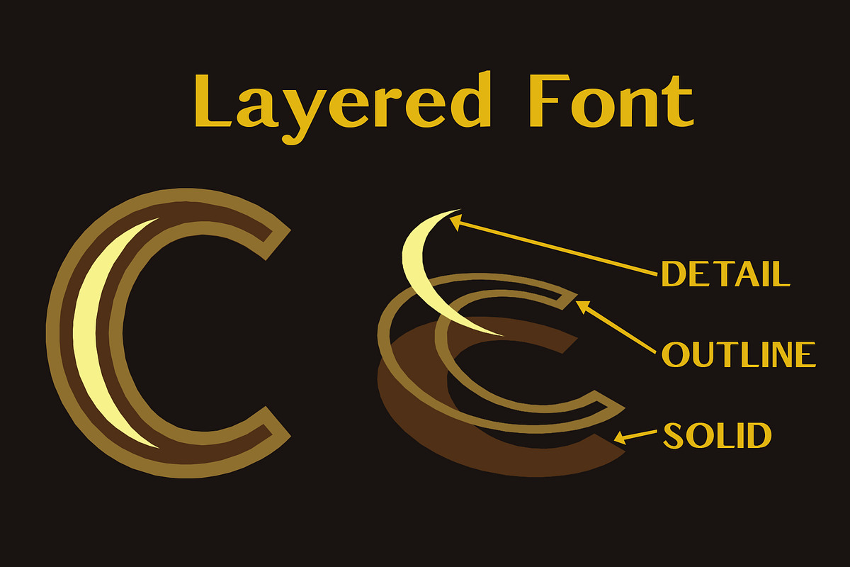Rideau -  Vintage Font, a Sans Serif Font by Minhocossauro Emporium (Photo 3 of 9)