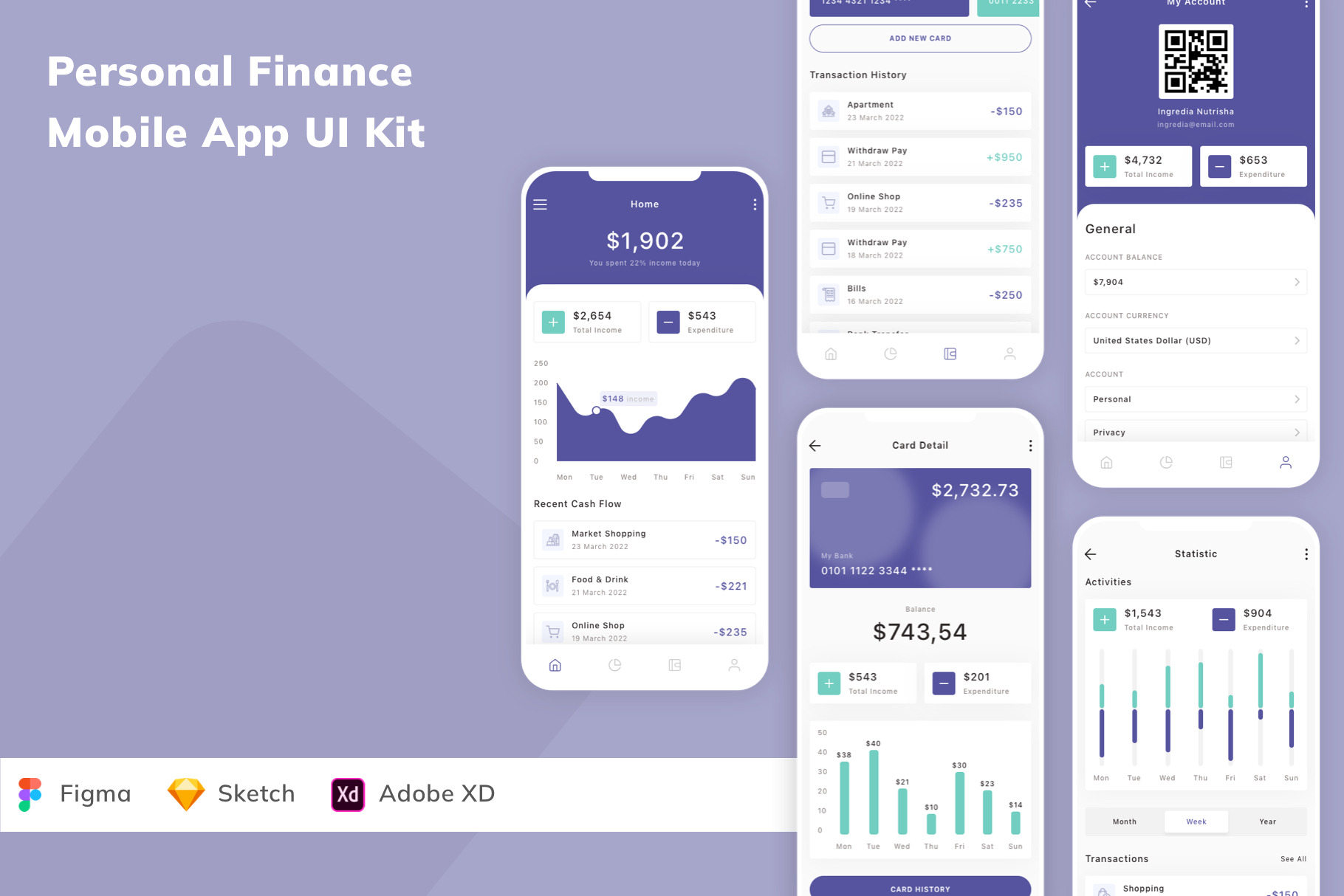 Personal Finance Mobile App UI Kit, an UI Kit Template by Betush