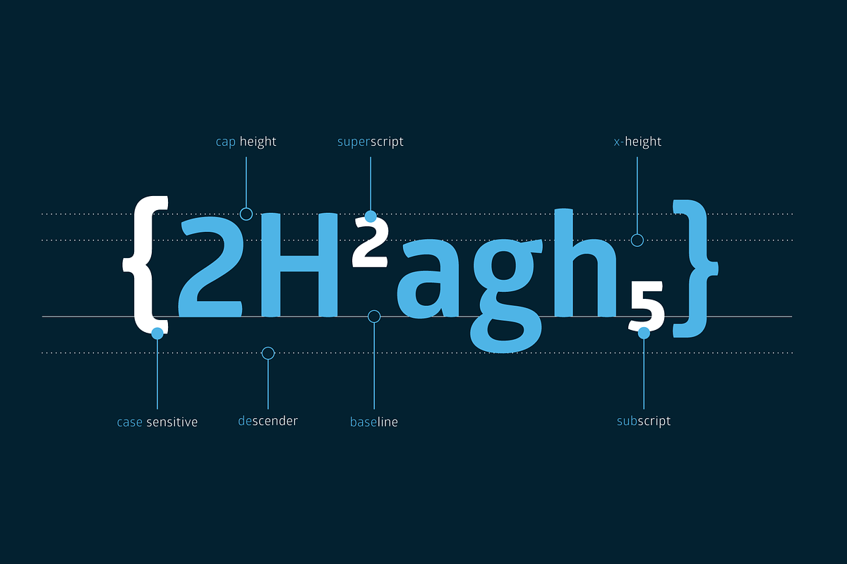 Glober Font Family, a Sans Serif Font by Fontfabric (Photo 5 of 5)
