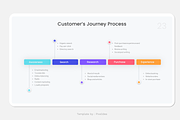 Customer Journey Map Keynote, a Presentation Template by Pixslides (Thumbnail 7 of 7)