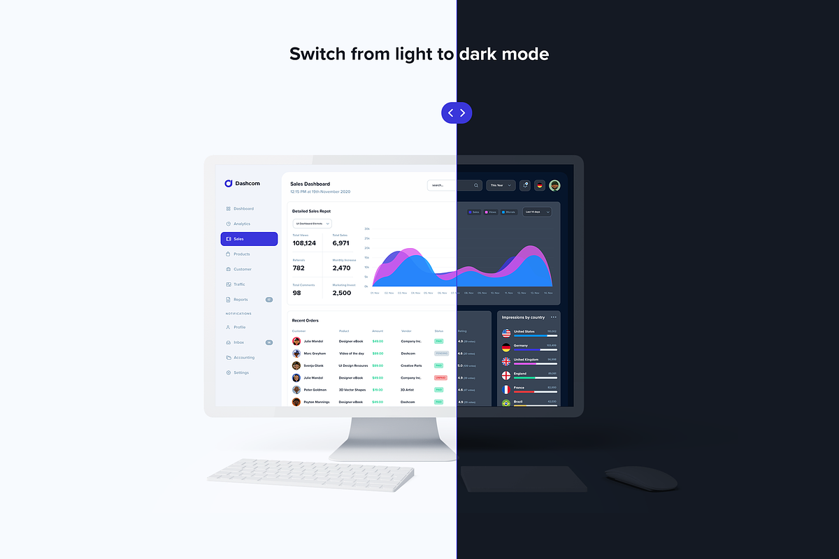 Dashcom - Dashboard UI Kit, a Templates & Theme by KL-Webmedia (Photo 3 of 6)