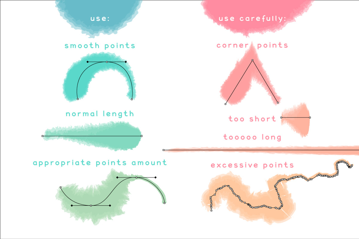 Fluffy Brushes for Illustrator, a Brush Add-On by Mazheika Store (Photo 6 of 8)