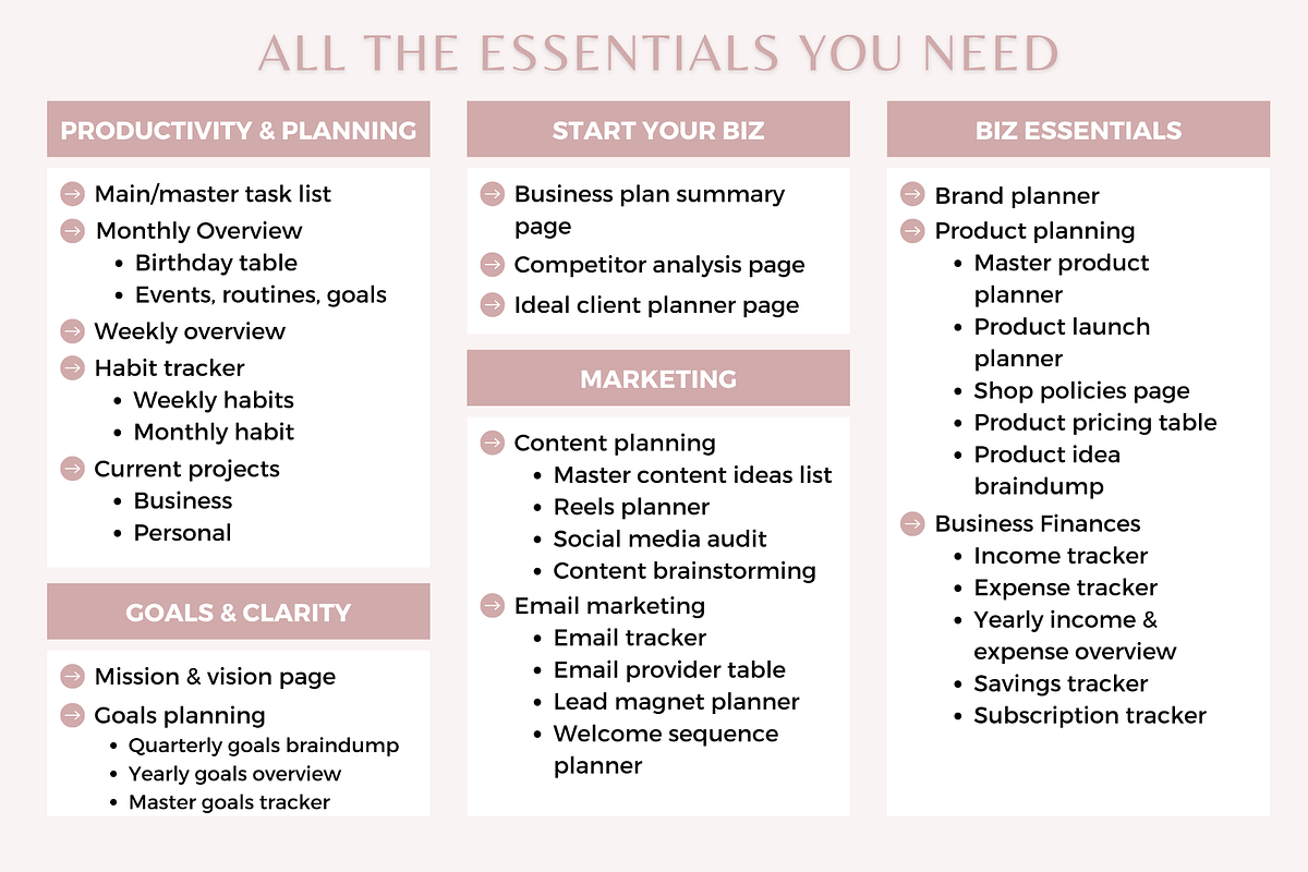 Notion template business planner, a Templates & Theme by Cate Creates (Photo 7 of 8)