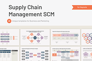 Supply Chain Management SCM Keynote, a Presentation Template by HiSlide.io (Thumbnail 1 of 4)