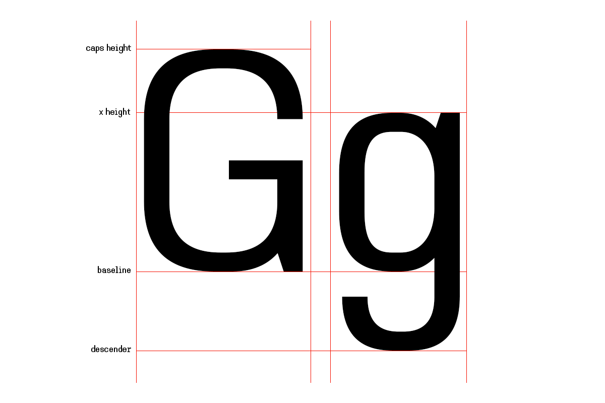 Brixela - Modern Monospace Sans, a Sans Serif Font by Say Studio (Photo 4 of 13)