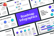 Roadmap Infographic PowerPoint, a Presentation Template by rgbryand (Thumbnail 1 of 7)