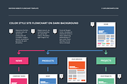 EasyOne Website Flowchart Template, a Mockup by UX Flowcharts (Thumbnail 5 of 6)