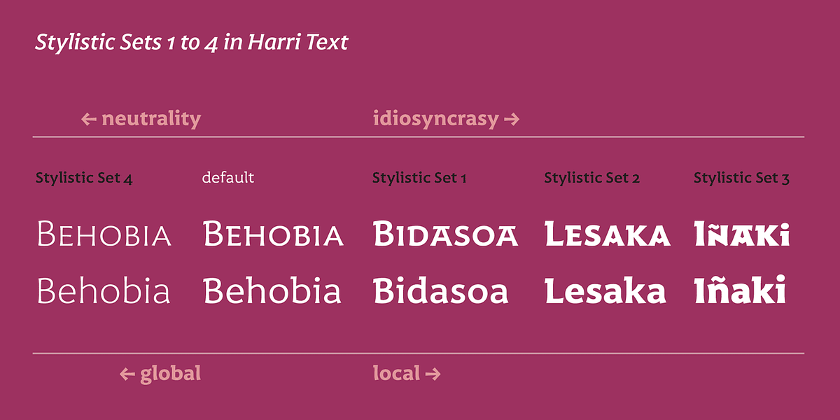 Harri Text, a Sans Serif Font by Blancoletters (Photo 13 of 14)