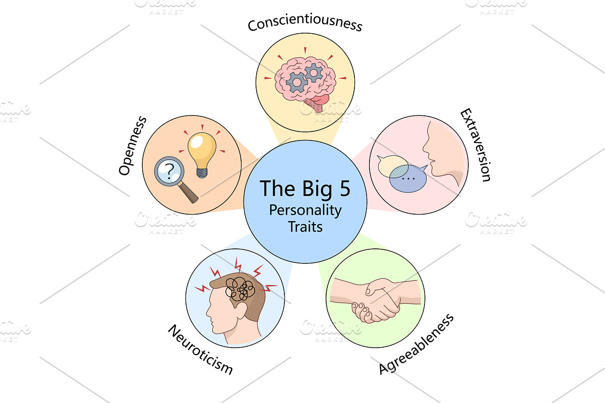 The Big Five Personality Traits, a Healthcare Illustration by AlexArt