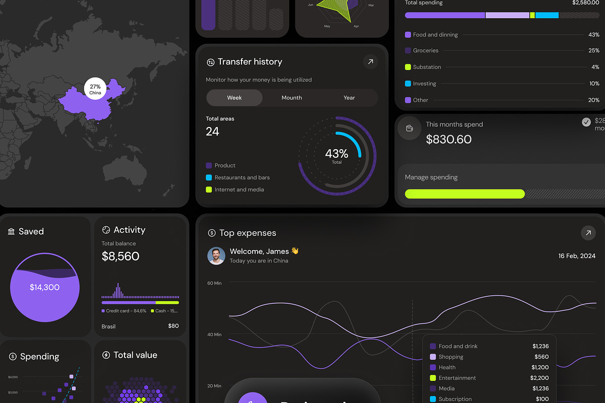 Dashboard UI Charts, an UI Kit Template by VladTyzun (Photo 4 of 10)