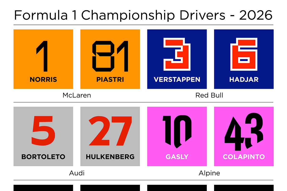 Formula One driver numbers 2026, a Sport Illustration by frizio (Photo 2 of 4)