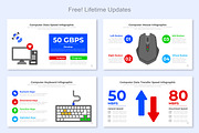 Computer Infographic Google Slide, a Templates & Theme by Mighty-Slide (Thumbnail 3 of 7)