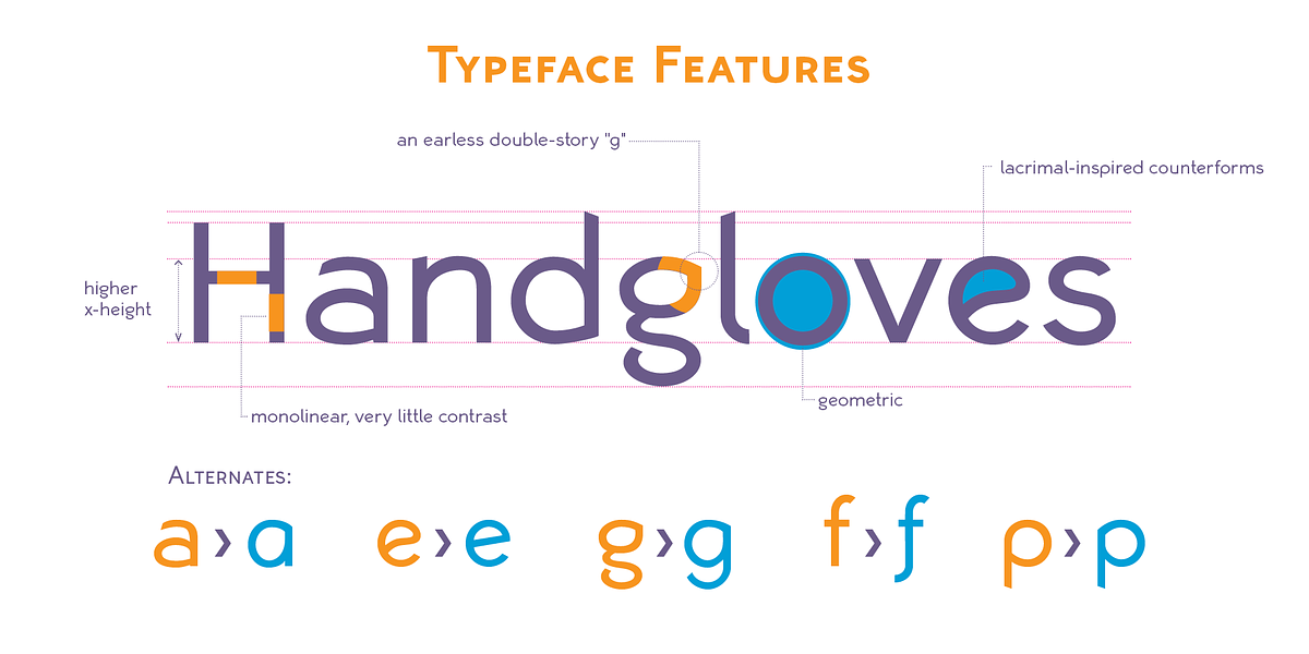 Lagrima Sans, a Sans Serif Font by Louie Yabut Co (Photo 1 of 7)
