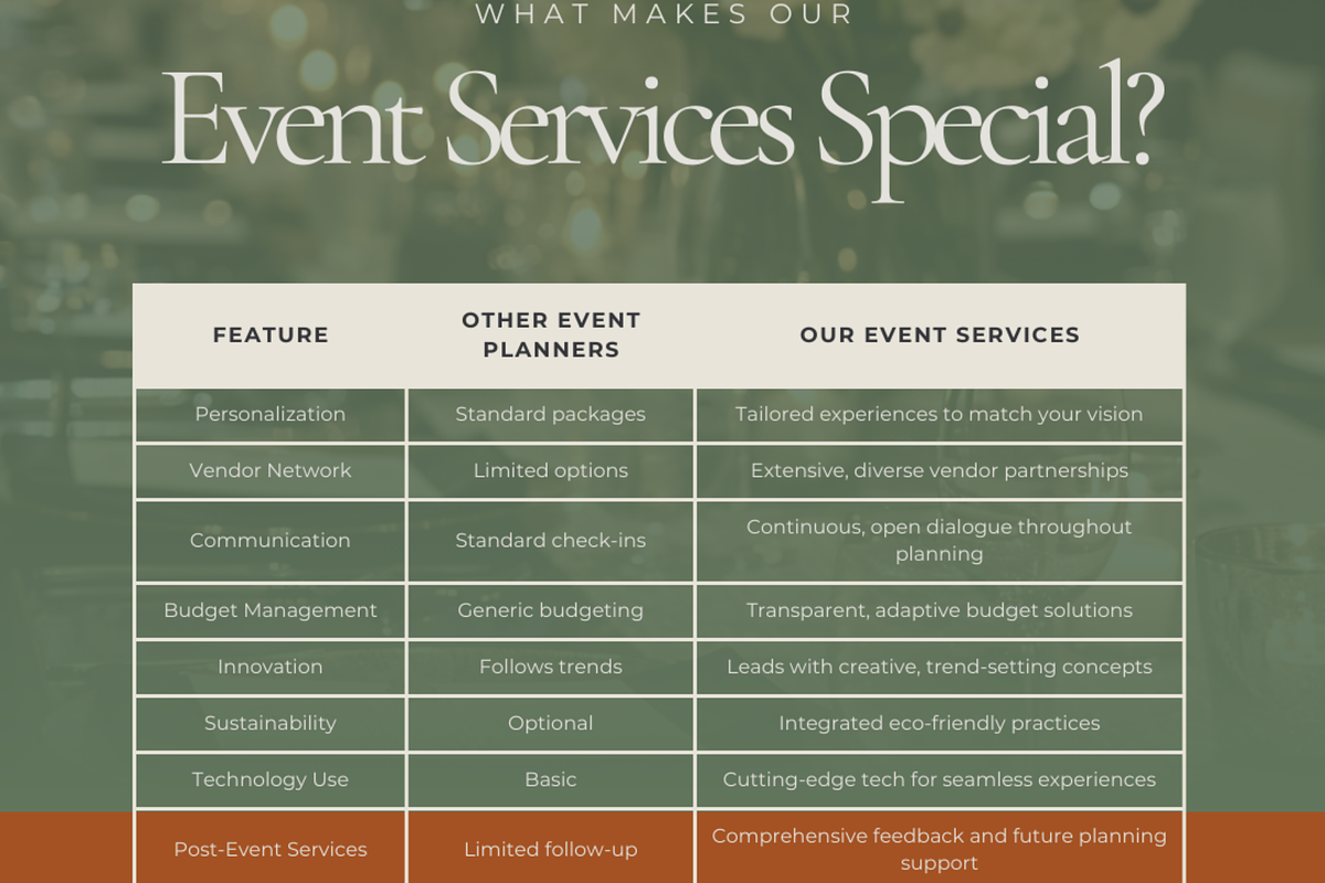 EVENT PLANNER INSTAGRAM POSTS, a Social Media Template by Daring Digies (Photo 6 of 8)