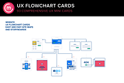 UX Flowchart/sitemap website cards 2, a Print Template by Codemotion Design Kits (Thumbnail 3 of 4)