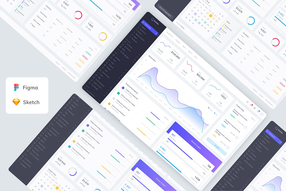 Admin Dashboard Template UI Kit, an UI Kit Template by Betush