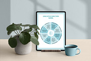 Executive Function Canva Templates, a Templates & Theme by Miri Campbell (Thumbnail 3 of 10)