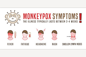 Main monkeypox symptoms. Pox virus, a Healthcare Illustration by Anna's Shop