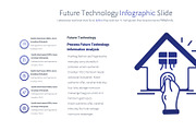 Future Technology PowerPoint Slides, a Presentation Template by Pulsecolor (Thumbnail 5 of 10)