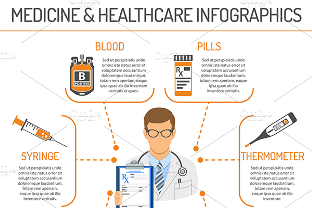 Medical Services Themes, a Healthcare Illustration by TAlex (Photo 6 of 7)