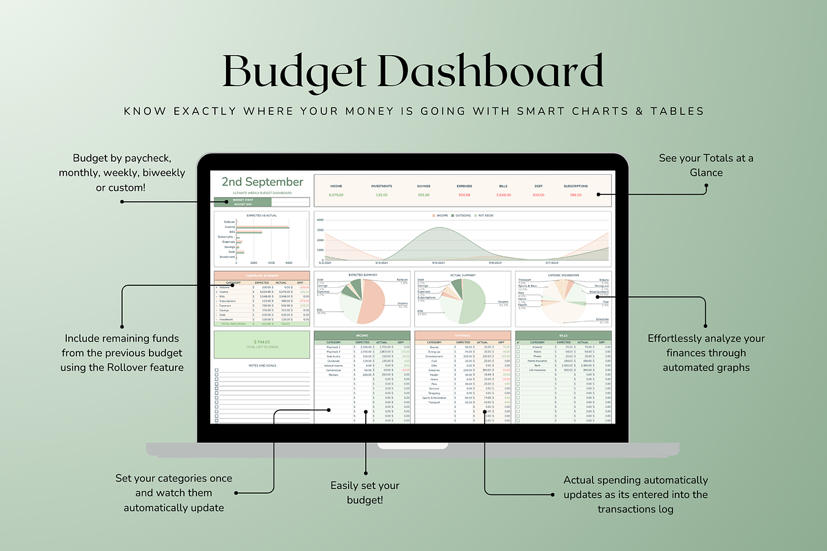 Ultimate Weekly Budget - Green, a Templates & Theme by The Creative Plans co (Photo 4 of 10)