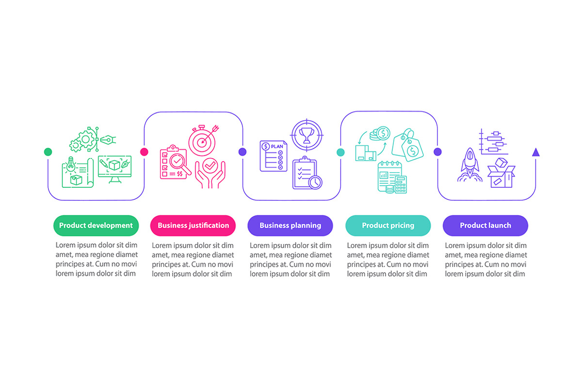 Product development infographic, a Templates & Theme by IMG Visuals