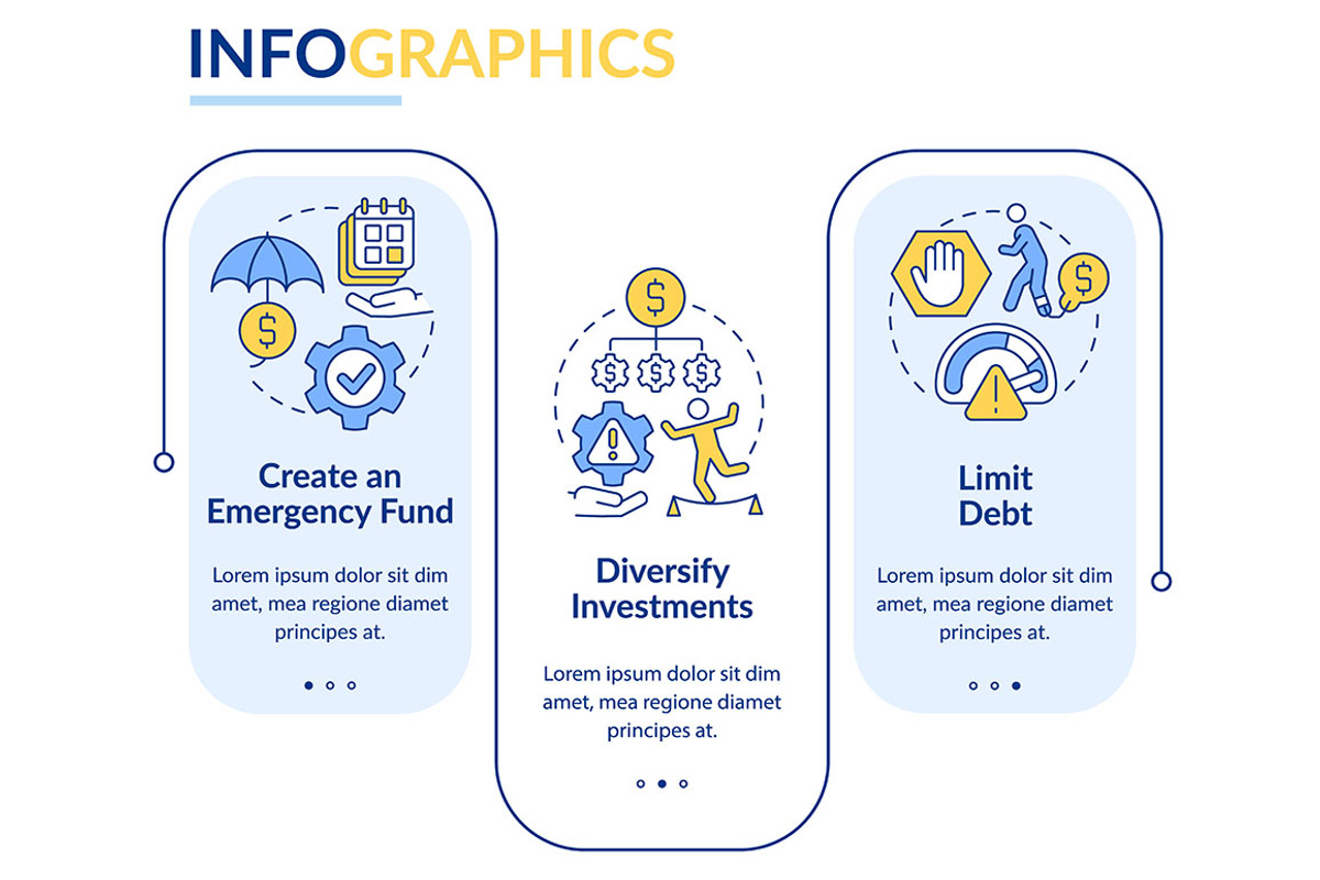 Additional steps to risk management, a Templates & Theme by IMG visuals ...