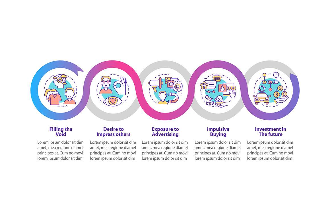 Reasons for consumerism infographic, a Templates & Theme by IMG Visuals