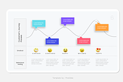 Customer Journey PowerPoint, a Presentation Template by Pixslides (Thumbnail 3 of 7)