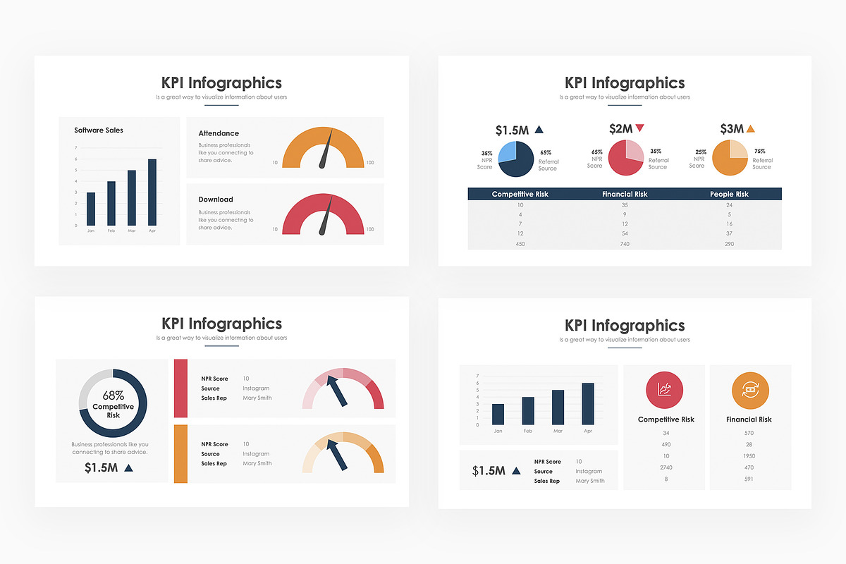 KPI Infographics - PowerPoint, a Presentation Template by slidequest