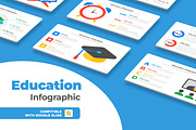 Education Infographic Google Slide, a Templates & Theme by Mighty-Slide (Thumbnail 1 of 8)