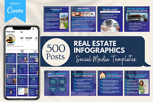 Real Estate Infographic- Canva Posts