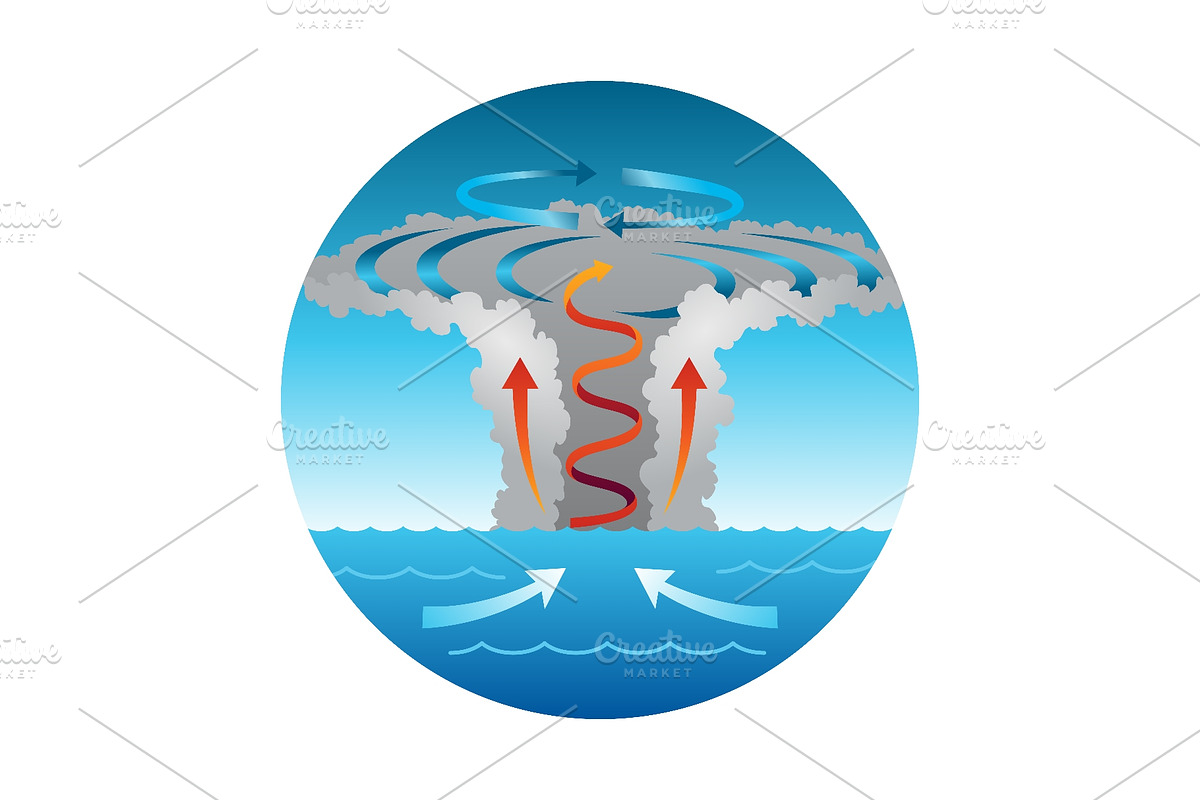 Hurricane formation over ocean, an Object Illustration by Things for designers (Photo 1 of 3)