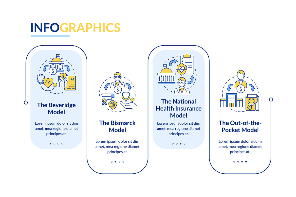 Major health care models infographic, a Templates & Theme by IMG Visuals