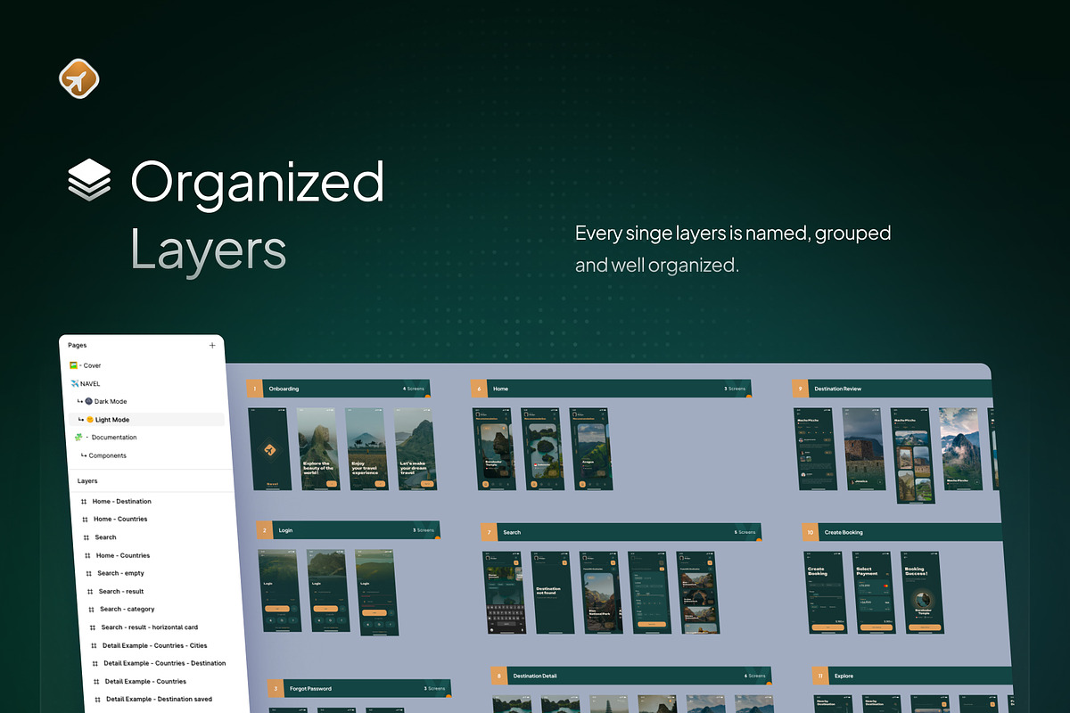 Navel - Tour & Travel Booking UI Kit, an UI Kit Template by Rafiq | YDN (Photo 4 of 6)