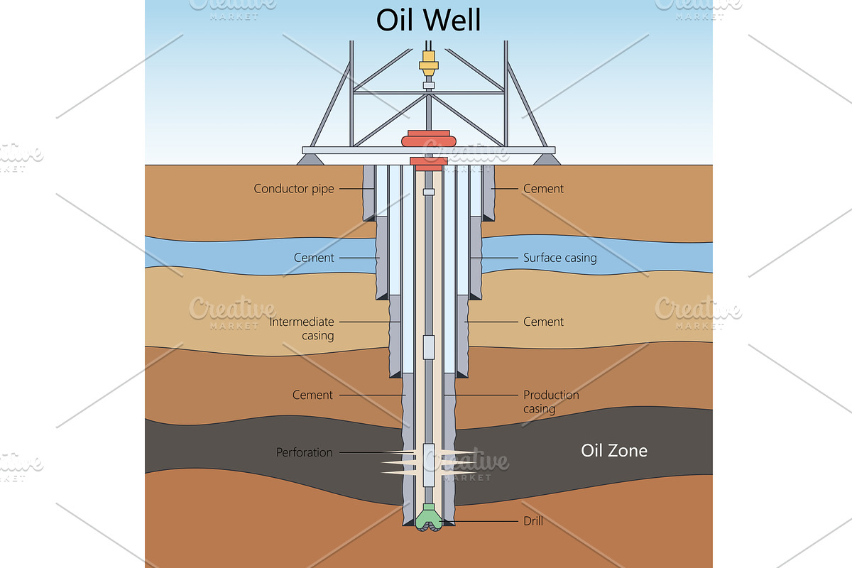 Cross-section diagram of an oil well, an Illustration by AlexArt