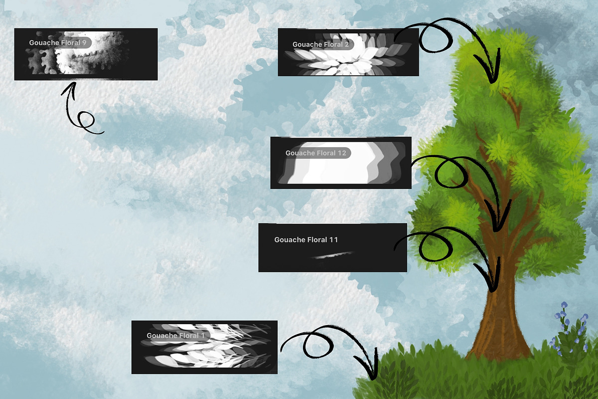 Gouache Floral Procreate Brushes, a Brush Add-On by Elatedowl (Photo 2 of 4)