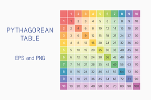 Pythagorean table, an Object Graphic by Paper Cards