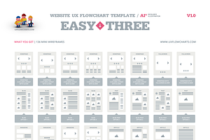 EasyThree Website UX Flowchart AI