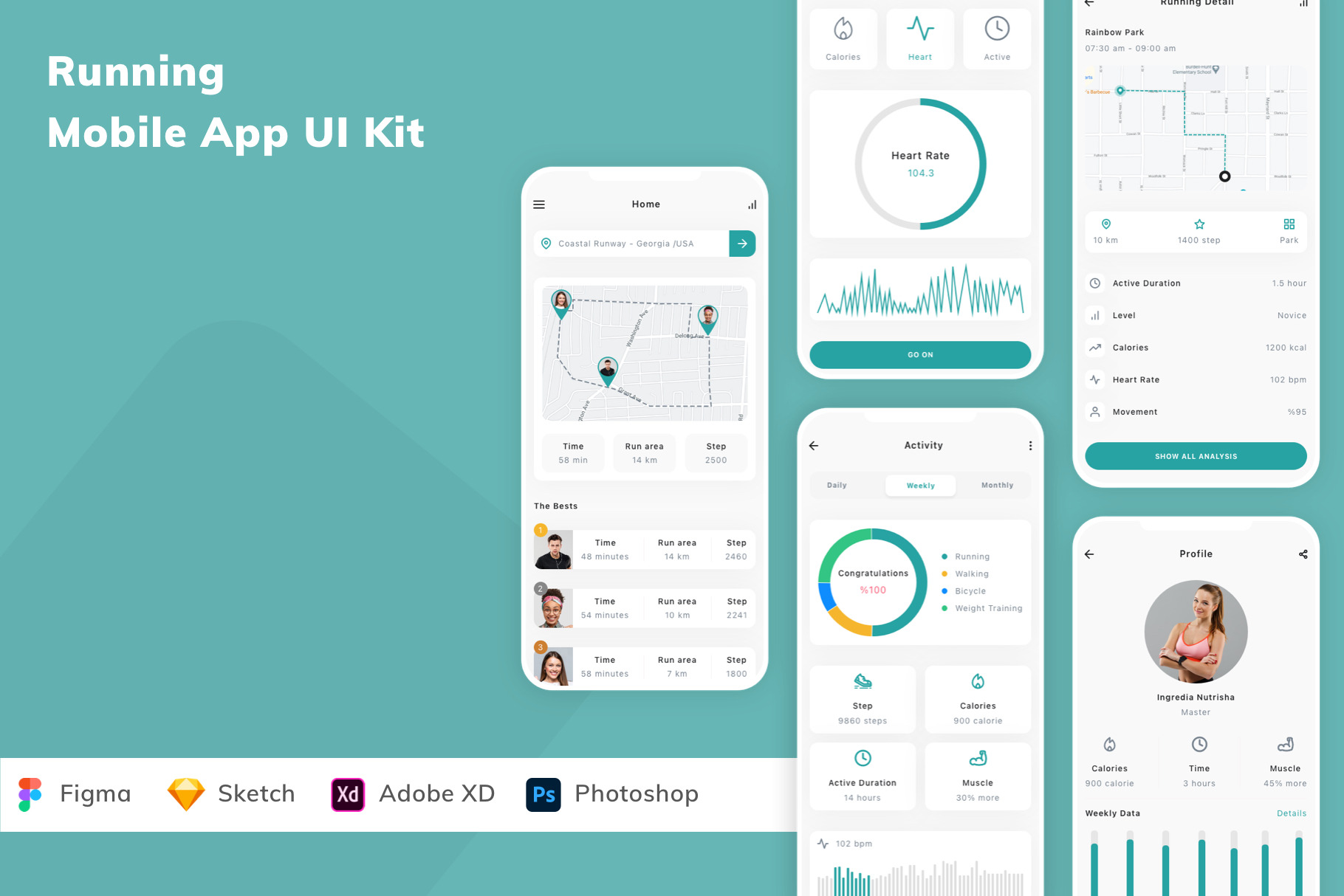 Running Mobile App UI Kit, an UI Kit Template by Betush