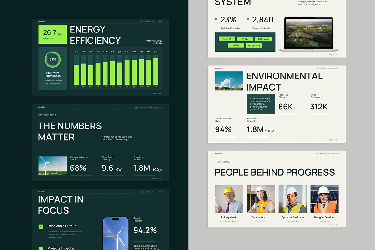 Green Energy Deck Google Slides, a Presentation Template by New Coral Design (Photo 7 of 10)