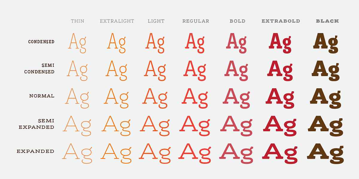 Rogliano Pro, a Slab Serif Font by Untype (Photo 2 of 26)