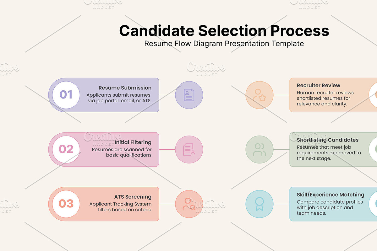 Resume Flow Diagram for Photoshop preview 7