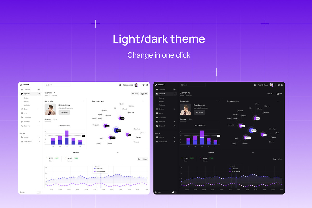 ElementX: Design System & UI Kit, an UI Kit Template by Unidack Design (Photo 8 of 8)