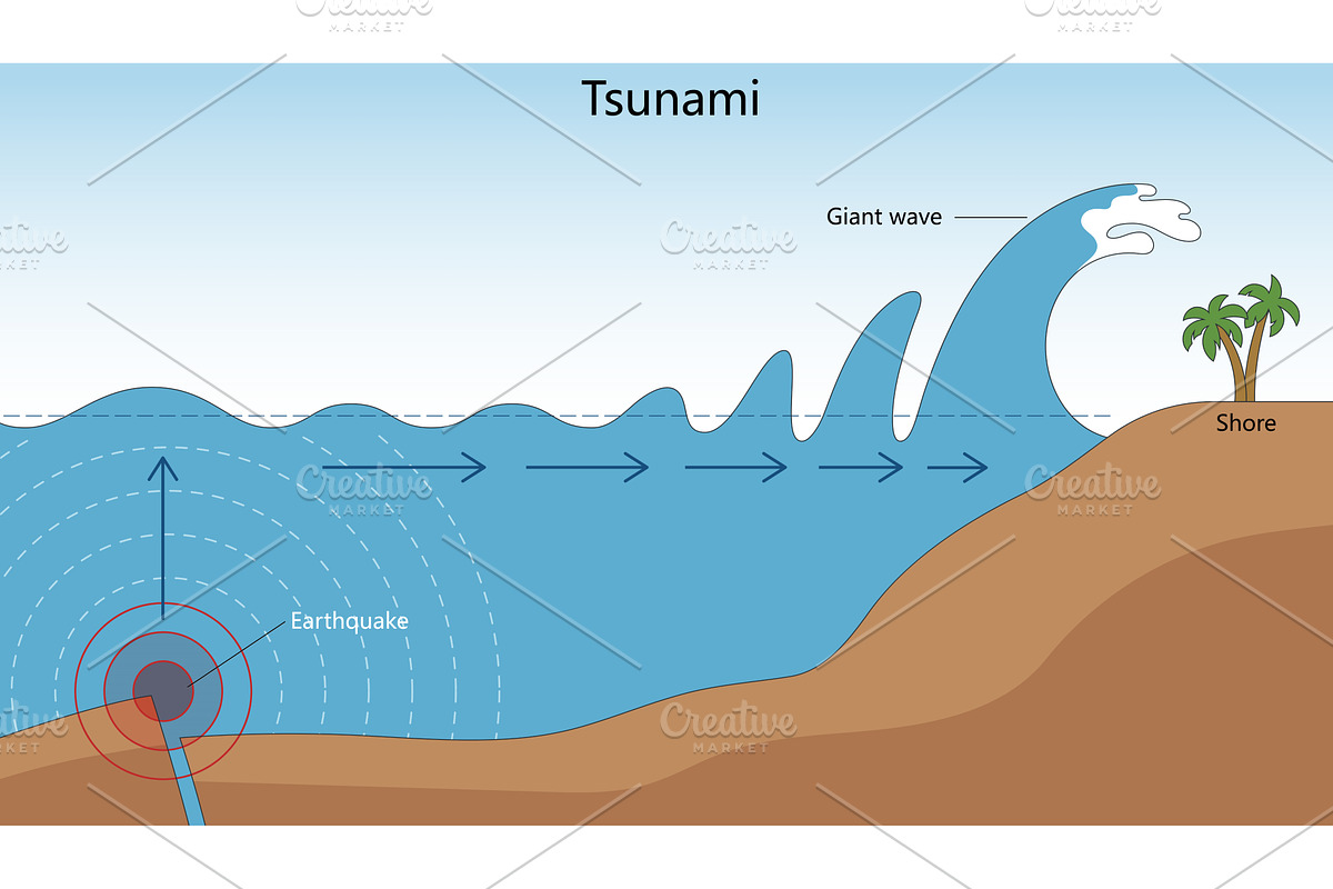 Tsunami wave formation earthquake, an Illustration by AlexArt