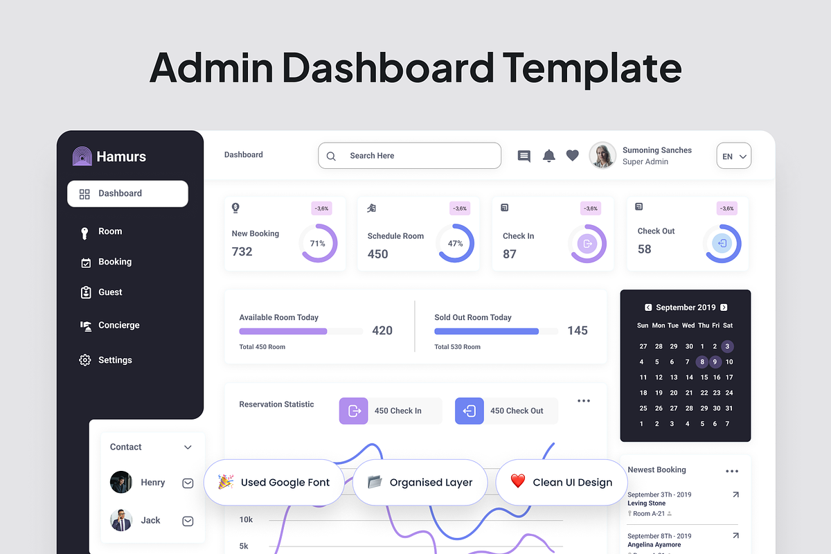 Hotel Booking Admin Dashboard, an UI Kit Template by SquidPixey (Photo 2 of 5)