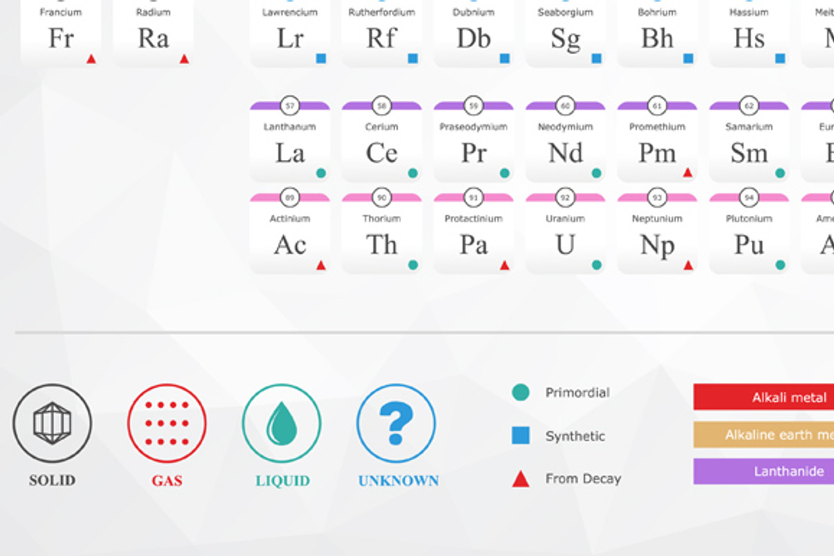 New Periodic Table, an Education Illustration by Albert Does Stuff (Photo 4 of 5)